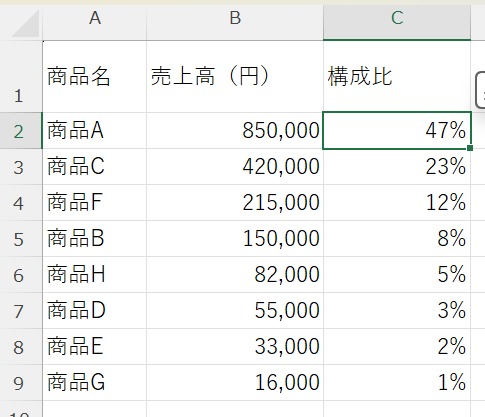 構成比を計算する